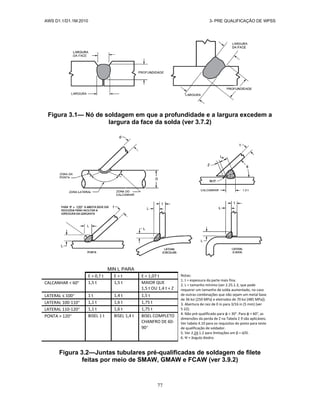 AWS D1.1/D1.1M:2010 3- PRE QUALIFICAÇÃO DE WPSS
77
Figura 3.1— Nó de soldagem em que a profundidade e a largura excedem a
largura da face da solda (ver 3.7.2)
MIN L PARA
E = 0,7 t E = t E = 1,07 t Notas:
1. t = espessura da parte mais fina.
2. L = tamanho mínimo (ver 2.25.1.3, que pode
requerer um tamanho de solda aumentado, no caso
de outras combinações que não sejam um metal base
de 36 ksi [250 MPa] e eletrodos de 70 ksi [485 MPa]).
3. Abertura de raiz de 0 in para 3/16 in [5 mm] (ver
5 22).
4. Não pré-qualificado para φ < 30°. Para φ < 60°, as
dimensões da perda de Z na Tabela 2 9 são aplicáveis.
Ver tabela 4.10 para os requisitos do posto para teste
de qualificação de soldador.
5. Ver 2.24.1.2 para limitações em β = d/D.
6. Ψ = ângulo diedro.
CALCANHAR < 60 1,5 t 1,5 t MAIOR QUE
1,5 t OU 1,4 t + Z
LATERAL ≤ 100 1 t 1,4 t 1,5 t
LATERAL 100-110 1,1 t 1,6 t 1,75 t
LATERAL 110-120 1,1 t 1,6 t 1,75 t
PONTA > 120 BISEL 1 t BISEL 1,4 t BISEL COMPLETO
CHANFRO DE 60-
90
Figura 3.2—Juntas tubulares pré-qualificadas de soldagem de filete
feitas por meio de SMAW, GMAW e FCAW (ver 3.9.2)
 