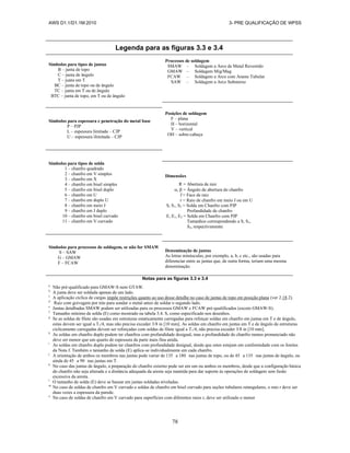 AWS D1.1/D1.1M:2010 3- PRE QUALIFICAÇÃO DE WPSS
78
Legenda para as figuras 3.3 e 3.4
Símbolos para tipos de juntas
B – junta de topo
C – junta de ângulo
T – junta em T
BC – junta de topo ou de ângulo
TC – junta em T ou de ângulo
BTC – junta de topo, em T ou de ângulo
Processos de soldagem
SMAW – Soldagem a Arco de Metal Revestido
GMAW – Soldagem Mig/Mag
FCAW – Soldagem a Arco com Arame Tubular
SAW – Soldagem a Arco Submerso
Posições de soldagem
F – plana
H – horizontal
V – vertical
OH – sobre-cabeça
Símbolos para espessura e penetração do metal base
P – PJP
L – espessura limitada – CJP
U – espessura ilimitada – CJP
Símbolos para tipos de solda
1 – chanfro quadrado
2 – chanfro em V simples
3 – chanfro em X
4 – chanfro em bisel simples
5 – chanfro em bisel duplo
6 – chanfro em U
7 – chanfro em duplo U
8 – chanfro em meio J
9 – chanfro em J duplo
10 – chanfro em bisel curvado
11 – chanfro em V curvado
Dimensões
R = Abertura de raiz
,  = Ângulo de abertura do chanfro
f = Face de raiz
r = Raio de chanfro em meio J ou em U
S, S1, S2 = Solda em Chanfro com PJP
Profundidade de chanfro
E, E1, E2 = Solda em Chanfro com PJP
Tamanhos correspondendo a S, S1,
S2, respectivamente
Símbolos para processos de soldagem, se não for SMAW
S – SAW
G – GMAW
F – FCAW
Denominação de juntas
As letras minúsculas, por exemplo, a, b, c etc., são usadas para
diferenciar entre as juntas que, de outra forma, teriam uma mesma
denominação.
Notas para as figuras 3.3 e 3.4
a
Não pré-qualificado para GMAW-S nem GTAW.
b
A junta deve ser soldada apenas de um lado.
c
A aplicação cíclica de cargas impõe restrições quanto ao uso desse detalhe no caso de juntas de topo em posição plana (ver 2.18.2).
d
Raiz com goivagem por trás para sondar o metal antes de soldar o segundo lado.
e
Juntas detalhadas SMAW podem ser utilizadas para os processos GMAW e FCAW pré-qualificados (exceto GMAW-S).
f
Tamanho mínimo de solda (E) como mostrado na tabela 3.4. S, como especificado nos desenhos.
g
Se as soldas de filete são usadas em estruturas estaticamente carregadas para reforçar soldas em chanfro em juntas em T e de ângulo,
estas devem ser igual a T1/4, mas não precisa exceder 3/8 in [10 mm]. As soldas em chanfro em juntas em T e de ângulo de estruturas
ciclicamente carregadas devem ser reforçadas com soldas de filete igual a T1/4, não precisa exceder 3/8 in [10 mm].
h
As soldas em chanfro duplo podem ter chanfros com profundidade desigual, mas a profundidade do chanfro menos pronunciado não
deve ser menor que um quarto de espessura da parte mais fina unida.
i
As soldas em chanfro duplo podem ter chanfros com profundidade desigual, desde que estes estejam em conformidade com os limites
da Nota f. Também o tamanho de solda (E) aplica-se individualmente em cada chanfro.
j
A orientação de ambos os membros nas juntas pode variar de 135 a 180 nas juntas de topo, ou de 45 a 135 nas juntas de ângulo, ou
ainda de 45 a 90 nas juntas em T.
k
No caso das juntas de ângulo, a preparação do chanfro externo pode ser em um ou ambos os membros, desde que a configuração básica
do chanfro não seja alterada e a distância adequada da aresta seja mantida para dar suporte às operações de soldagem sem fusão
excessiva da aresta.
l
O tamanho de solda (E) deve se basear em juntas soldadas niveladas.
m
No caso de soldas de chanfro em V curvado e soldas de chanfro em bisel curvado para seções tubulares retangulares, o raio r deve ser
duas vezes a espessura da parede.
n
No caso de soldas de chanfro em V curvado para superfícies com diferentes raios r, deve ser utilizado o menor
 