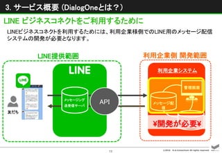 ©2016 D.A.Consortium All rights reserved
13
3. サービス概要 (DialogOneとは？)
友だち
API
LINE提供範囲
メッセージング
送受信サーバ
利用企業システム
利用企業側 開発範囲
顧客DB
管理画面
メッセージ配
信
LINEビジネスコネクトを利用するためには、利用企業様側でのLINE用のメッセージ配信
システムの開発が必要となります。
LINE ビジネスコネクトをご利用するために
開発が必要
 