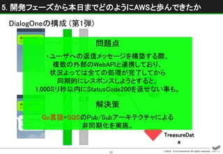 ©2016 D.A.Consortium All rights reserved
22
LINEビジネスコネクトサーバー
DialogOneの構成 (第1弾)
EC2
node.js
ELB
fluentd
銀行口座を開く
には？
以下の回答が見
つかったよ！
line://ch/xxx/
銀行口座を開く
には？
5. 開発フェーズから本日までどのようにAWSと歩んできたか
TreasureDat
a
RDS
問題点
・ユーザへの返信メッセージを構築する際、
複数の外部のWebAPIと連携しており、
状況よっては全ての処理が完了してから
同期的にレスポンスしようとすると、
1,000ミリ秒以内にStatusCode200を返せない事も。
解決策
Go言語+SQSのPub/Subアーキテクチャによる
非同期化を実施。
 
