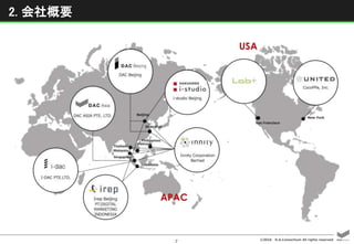 ©2016 D.A.Consortium All rights reserved
7
2. 会社概要
 