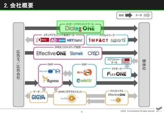 ©2016 D.A.Consortium All rights reserved
8
2. 会社概要
 