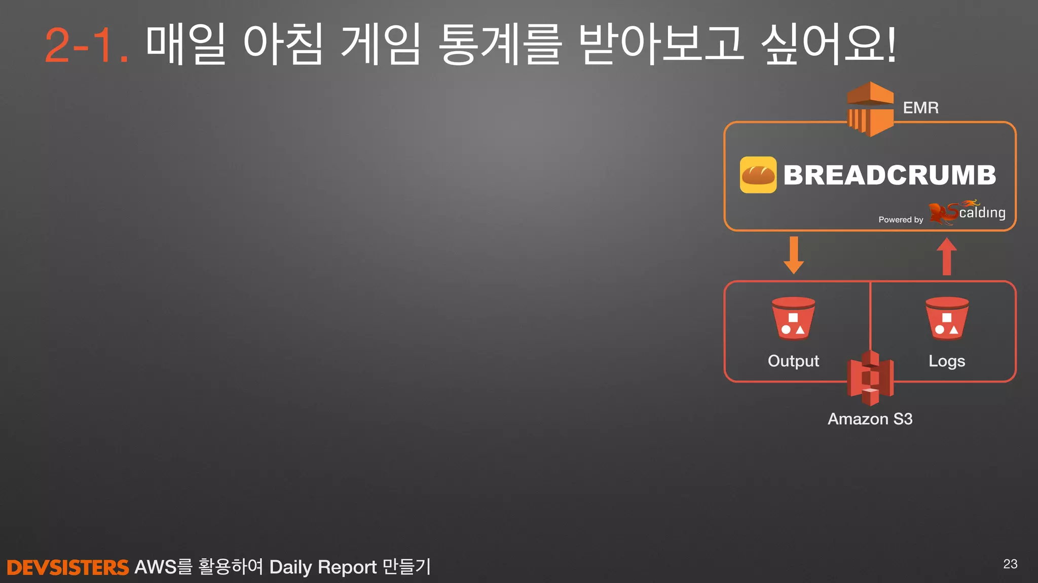 AWS를 활용하여 Daily Report 만들기
BREADCRUMB
2-1. 매일 아침 게임 통계를 받아보고 싶어요!
23
Amazon S3
EMR
Powered by
LogsOutput
 