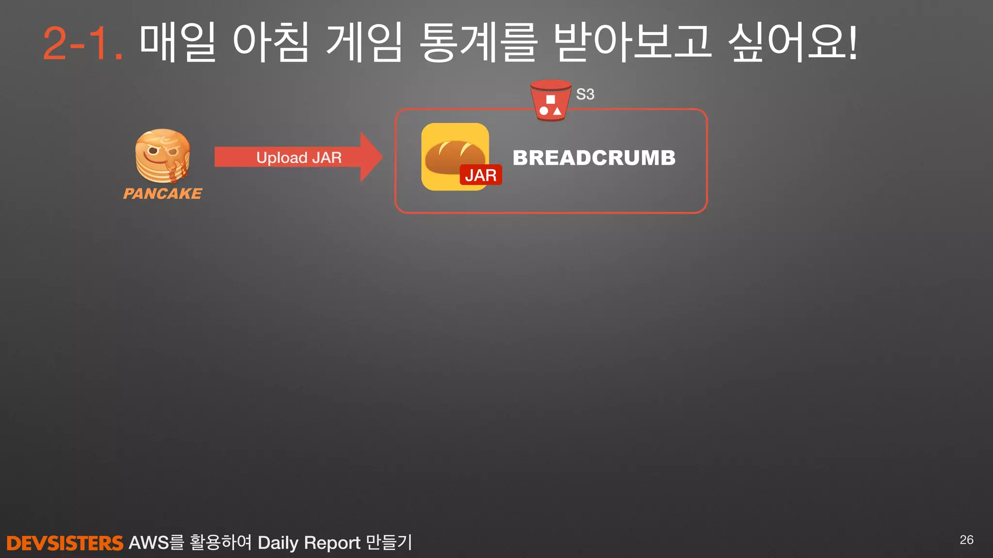 AWS를 활용하여 Daily Report 만들기
2-1. 매일 아침 게임 통계를 받아보고 싶어요!
26
Upload JAR
S3
JAR
BREADCRUMB
 