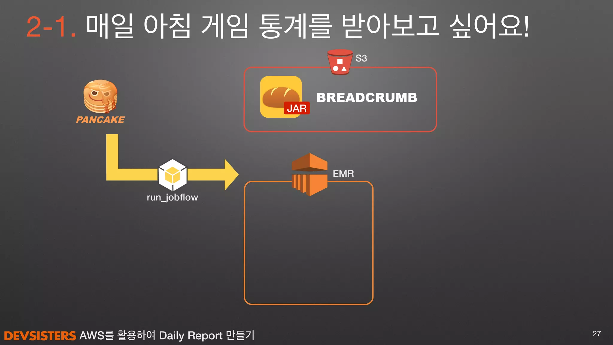 AWS를 활용하여 Daily Report 만들기
2-1. 매일 아침 게임 통계를 받아보고 싶어요!
27
EMR
run_jobﬂow
BREADCRUMB
S3
JAR
 