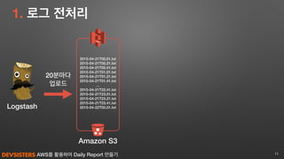 AWS를 활용하여 Daily Report 만들기
1. 로그 전처리
11
Logstash
Amazon S3
20분마다
업로드
2015-04-21T00.01.txt
2015-04-21T00.21.txt
2015-04-21T00.41.txt
2015-04-21T01.01.txt
2015-04-21T01.21.txt
2015-04-21T01.41.txt
…
2015-04-21T22.41.txt
2015-04-21T23.01.txt
2015-04-21T23.21.txt
2015-04-21T23.41.txt
2015-04-22T00.01.txt
 