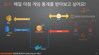 AWS를 활용하여 Daily Report 만들기
BREADCRUMB
2-1. 매일 아침 게임 통계를 받아보고 싶어요!
24
Amazon S3
EMR
SES
boto
Powered by
LogsOutput
Result
cron
Send via E-Mail
Docker
RDS
INSERT / SELECT
 