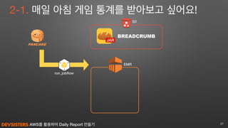 AWS를 활용하여 Daily Report 만들기
2-1. 매일 아침 게임 통계를 받아보고 싶어요!
27
EMR
run_jobﬂow
BREADCRUMB
S3
JAR
 