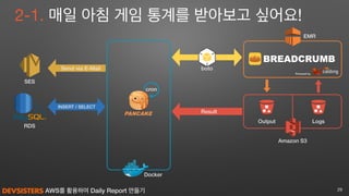 AWS를 활용하여 Daily Report 만들기
BREADCRUMB
2-1. 매일 아침 게임 통계를 받아보고 싶어요!
29
Amazon S3
EMR
SES
boto
Powered by
LogsOutput
Result
cron
Send via E-Mail
Docker
RDS
INSERT / SELECT
 