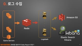 AWS를 활용하여 Daily Report 만들기
0. 로그 수집
4
Amazon S3
Game Servers
Redis
Elastic Search
Kibana
.
.
.
Logstash
.
.
.
 