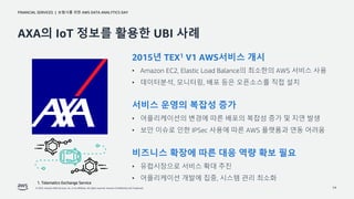 [보험사를 위한 AWS Data Analytics Day] 2_금융의 핵심자산 Data, 글로벌 보험사 활용 트렌드 및 사례 ...