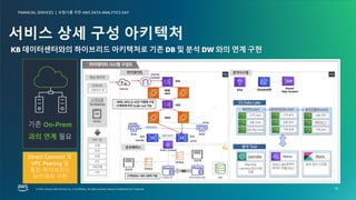 보험사를 위한 AWS DATA ANALYTICS DAY
FINANCIAL SERVICES |
© 2023, Amazon Web Services, Inc. or its affiliates. All rights reserved. Amazon Confidential and Trademark.
© 2023, Amazon Web Services, Inc. or its affiliates. All rights reserved. Amazon Confidential and Trademark.
보험사를 위한 AWS DATA ANALYTICS DAY
FINANCIAL SERVICES |
10
서비스 상세 구성 아키텍처
기존 On-Prem
과의 연계 필요
Direct Connect 및
VPC Peering 을
통한 하이브리드
아키텍처 구현
 
