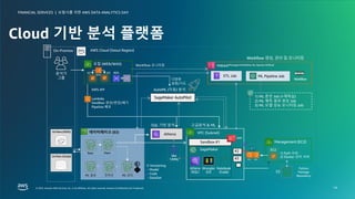 보험사를 위한 AWS DATA ANALYTICS DAY
FINANCIAL SERVICES |
© 2023, Amazon Web Services, Inc. or its affiliates. All rights reserved. Amazon Confidential and Trademark.
© 2023, Amazon Web Services, Inc. or its affiliates. All rights reserved. Amazon Confidential and Trademark.
보험사를 위한 AWS DATA ANALYTICS DAY
FINANCIAL SERVICES |
14
Cloud 기반 분석 플랫폼
On-Premise AWS Cloud (Seoul Region)
MWAA(Managed Workflows for Apache Airflow)
포털 (WEB/WAS)
RDS
AZ1 AZ2
#2
VPC (Subnet)
Notebook
(Code)
SageMaker
Wrangler
(UI)
Sandbox #1
#3
Athena
(SQL)
IAM
ECS ECR
고급분석 & ML
AWS API
OnPrem.(Oracle)
OnPrem.(HDFS)
분석가
그룹
데이터레이크 (S3)
Raw Mart
ML 관리
ML 결과 전처리
Athena
SQL 기반 분석
Management (EC2)
EC2
1) PyPI 서버
2) Docker 관리 서버
Lambda:
Sandbox 생성/변경/폐기
Pipeline 배포
ETL Job
Workflow 생성, 관리 및 모니터링
ML Pipeline Job
Workflow
1) ML 훈련 Job (+재학습)
2) ML 예측 결과 생성 Job
3) ML 모델 성능 모니터링 Job
※ Versioning
- Model
- Code
- DataSet
SageMaker AutoPilot
AutoML (자동) 분석
Python
Package
Repository
S3
Glue
Catalog
WAS
Workflow 모니터링
다양한
실험/시도
 