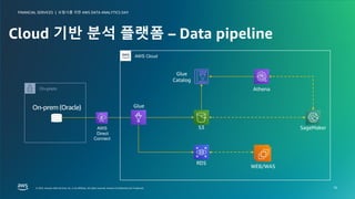 보험사를 위한 AWS DATA ANALYTICS DAY
FINANCIAL SERVICES |
© 2023, Amazon Web Services, Inc. or its affiliates. All rights reserved. Amazon Confidential and Trademark.
© 2023, Amazon Web Services, Inc. or its affiliates. All rights reserved. Amazon Confidential and Trademark.
보험사를 위한 AWS DATA ANALYTICS DAY
FINANCIAL SERVICES |
16
Cloud 기반 분석 플랫폼 – Data pipeline
On-prem (Oracle) Glue
S3
Glue
Catalog
Athena
SageMaker
WEB/WAS
RDS
On-prem
AWS Cloud
AWS
Direct
Connect
 