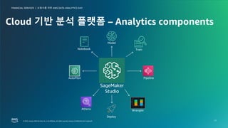 보험사를 위한 AWS DATA ANALYTICS DAY
FINANCIAL SERVICES |
© 2023, Amazon Web Services, Inc. or its affiliates. All rights reserved. Amazon Confidential and Trademark.
© 2023, Amazon Web Services, Inc. or its affiliates. All rights reserved. Amazon Confidential and Trademark.
보험사를 위한 AWS DATA ANALYTICS DAY
FINANCIAL SERVICES |
17
Cloud 기반 분석 플랫폼 – Analytics components
SageMaker
Studio
Notebook
Model
Train
Pipeline
Wrangler
Athena
Deploy
AutoPilot
 