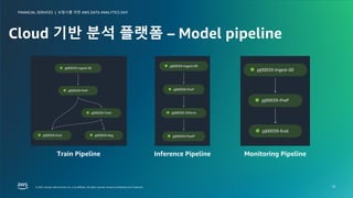 보험사를 위한 AWS DATA ANALYTICS DAY
FINANCIAL SERVICES |
© 2023, Amazon Web Services, Inc. or its affiliates. All rights reserved. Amazon Confidential and Trademark.
© 2023, Amazon Web Services, Inc. or its affiliates. All rights reserved. Amazon Confidential and Trademark.
보험사를 위한 AWS DATA ANALYTICS DAY
FINANCIAL SERVICES |
19
Cloud 기반 분석 플랫폼 – Model pipeline
Train Pipeline Inference Pipeline Monitoring Pipeline
 