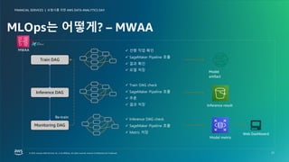 보험사를 위한 AWS DATA ANALYTICS DAY
FINANCIAL SERVICES |
© 2023, Amazon Web Services, Inc. or its affiliates. All rights reserved. Amazon Confidential and Trademark.
© 2023, Amazon Web Services, Inc. or its affiliates. All rights reserved. Amazon Confidential and Trademark.
보험사를 위한 AWS DATA ANALYTICS DAY
FINANCIAL SERVICES |
21
MLOps는 어떻게? – MWAA
MWAA
Web Dashboard
Train DAG
Inference DAG
Monitoring DAG
ü 선행 작업 확인
ü SageMaker Pipeline 호출
ü 결과 확인
ü 모델 저장
ü Train DAG check
ü SageMaker Pipeline 호출
ü 추론
ü 결과 저장
Model
artifact
Inference result
ü Inference DAG check
ü SageMaker Pipeline 호출
ü Metric 저장
Model metric
Re-train
 