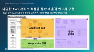 보험사를 위한 AWS DATA ANALYTICS DAY
FINANCIAL SERVICES |
© 2023, Amazon Web Services, Inc. or its affiliates. All rights reserved. Amazon Confidential and Trademark.
© 2023, Amazon Web Services, Inc. or its affiliates. All rights reserved. Amazon Confidential and Trademark.
보험사를 위한 AWS DATA ANALYTICS DAY
FINANCIAL SERVICES |
8
다양한 AWS 서비스 적용을 통한 효율적 인프라 구현
App Front-end
On-premise 연계
데이터
분석계
 