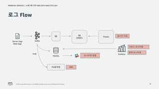 [보험사를 위한 AWS Data Analytics Day] 6_Data Analytics의 현재와 미래-토스페이먼츠 사례 중심 ...