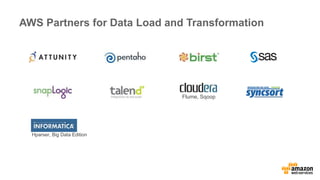 AWS Partners for Data Load and Transformation 
Hparser, Big Data Edition 
Flume, Sqoop 
 