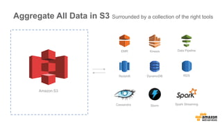 Aggregate All Data in S3 Surrounded by a collection of the right tools 
EMR Kinesis 
Data Pipeline 
Redshift DynamoDB RDS ...