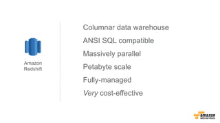 Columnar data warehouse 
ANSI SQL compatible 
Massively parallel 
Petabyte scale 
Fully-managed 
Very cost-effective 
Amaz...