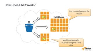 EMR Cluster 
EMR 
S3 
You can easily resize the 
cluster 
And launch parallel 
clusters using the same 
data 
How Does EMR...