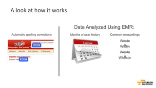 Yelp web site log data goes into Amazon S3 
Months of user search data 
Search terms 
Misspellings 
Final click throughs 
...