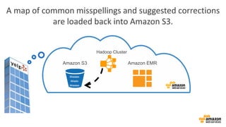Then the cluster is shut down 
Yelp only pays for the time they used it 
Hadoop Cluster 
Amazon S3 Amazon EMR 
 