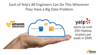 AWS Webcast - Managing Big Data in the AWS Cloud_20140924