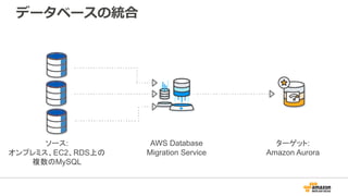 データベースの統合
ソース:
オンプレミス、EC2、RDS上の
複数のMySQL
AWS Database
Migration Service
ターゲット:
Amazon Aurora
 
