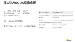 埋め込みSQLの変換⽀援
• ソースコードをスキャンして、
埋め込みSQL（DML）を発⾒し、
変換（右表の対応）
• C++, Java, C#に対応
• 事前にスキーマ（DDL）の変換が必要
 