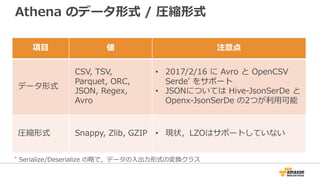 Athena のデータ形式 / 圧縮形式
項⽬ 値 注意点
データ形式
CSV, TSV,
Parquet, ORC,
JSON, Regex,
Avro
• 2017/2/16 に Avro と OpenCSV
Serde* をサポート
• JSONについては Hive-JsonSerDe と
Openx-JsonSerDe の2つが利⽤可能
圧縮形式 Snappy, Zlib, GZIP • 現状，LZOはサポートしていない
* Serialize/Deserialize の略で，データの⼊出⼒形式の変換クラス
 