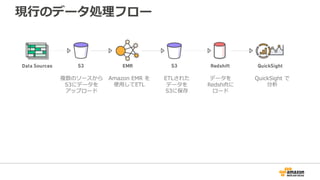 現⾏のデータ処理フロー
複数のソースから
S3にデータを
アップロード
Amazon EMR を
使⽤してETL
ETLされた
データを
S3に保存
データを
Redshiftに
ロード
QuickSight で
分析
 