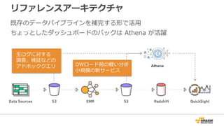 リファレンスアーキテクチャ
Athena
⽣ログに対する
調査，検証などの
アドホッククエリ DWロード前の軽い分析
⼩規模の新サービス
既存のデータパイプラインを補完する形で活⽤
ちょっとしたダッシュボードのバックは Athena が活躍
 