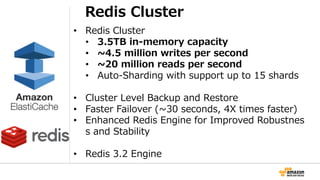 • Redis Cluster
• 3.5TB in-memory capacity
• ~4.5 million writes per second
• ~20 million reads per second
• Auto-Sharding with support up to 15 shards
• Cluster Level Backup and Restore
• Faster Failover (~30 seconds, 4X times faster)
• Enhanced Redis Engine for Improved Robustnes
s and Stability
• Redis 3.2 Engine
Redis Cluster
 