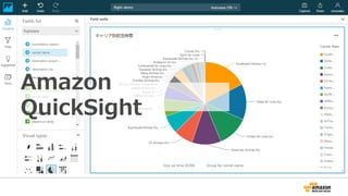 Amazon
QuickSight
 