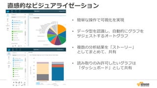 直感的なビジュアライゼーション
• 簡単な操作で可視化を実現
• データ型を認識し、⾃動的にグラフを
サジェストするオートグラフ
• 複数の分析結果を「ストーリー」
としてまとめて、共有
• 読み取りのみ許可したいグラフは
「ダッシュボード」として共有
 