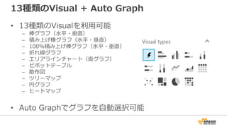 13種類のVisual + Auto Graph
• 13種類のVisualを利⽤可能
– 棒グラフ（⽔平・垂直）
– 積み上げ棒グラフ（⽔平・垂直）
– 100%積み上げ棒グラフ（⽔平・垂直）
– 折れ線グラフ
– エリアラインチャート（⾯グラフ）
– ピボットテーブル
– 散布図
– ツリーマップ
– 円グラフ
– ヒートマップ
• Auto Graphでグラフを⾃動選択可能
 