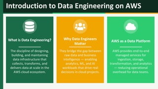 Data Engineering on AWS Fundamentals Certification Exam Guide | PDF