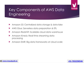 AWS Data Engineering Training in Chennai - AWS Data Engineering.pptx