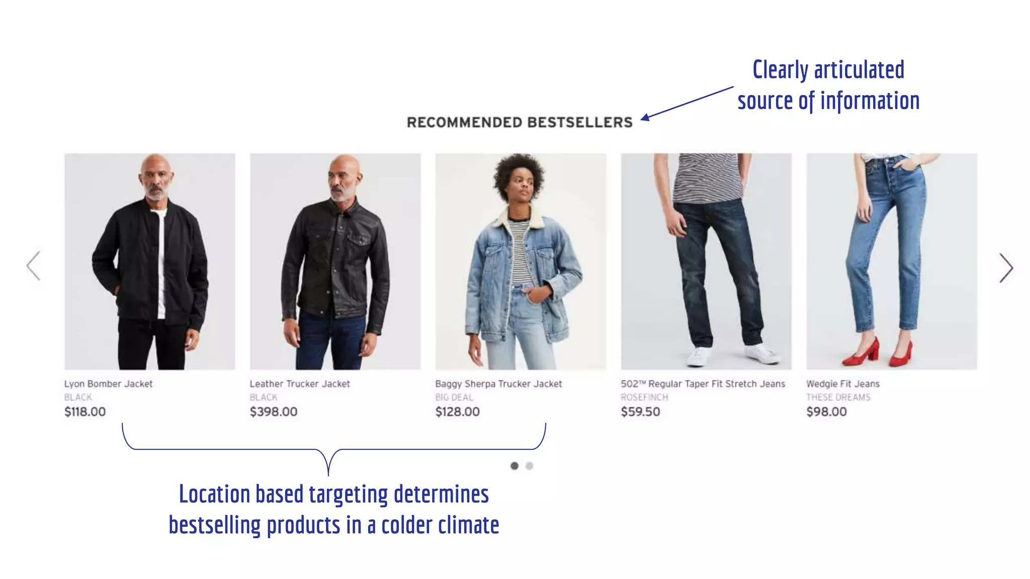 Clearly articulated
source of information
Location based targeting determines
bestselling products in a colder climate
 