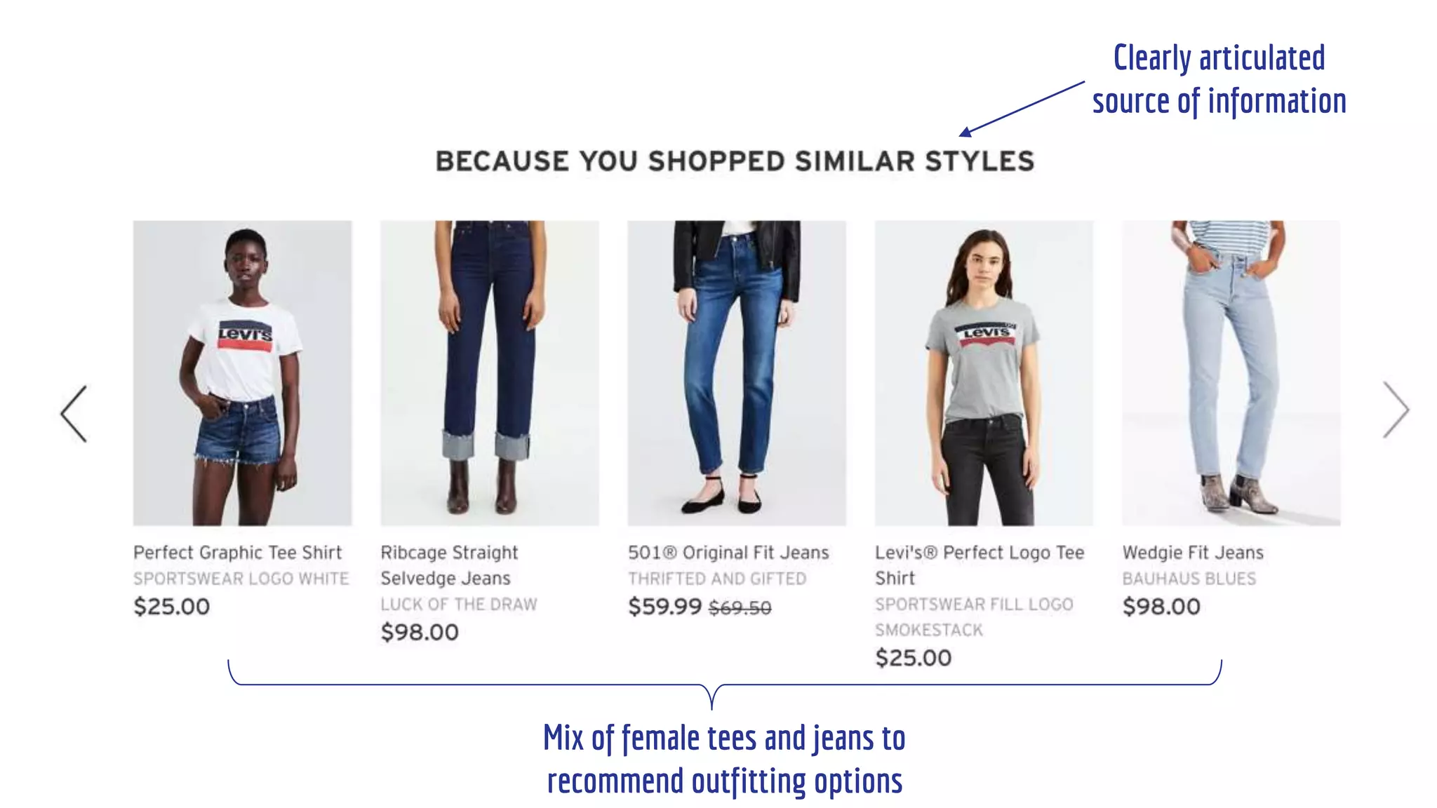 Clearly articulated
source of information
Mix of female tees and jeans to
recommend outfitting options
 