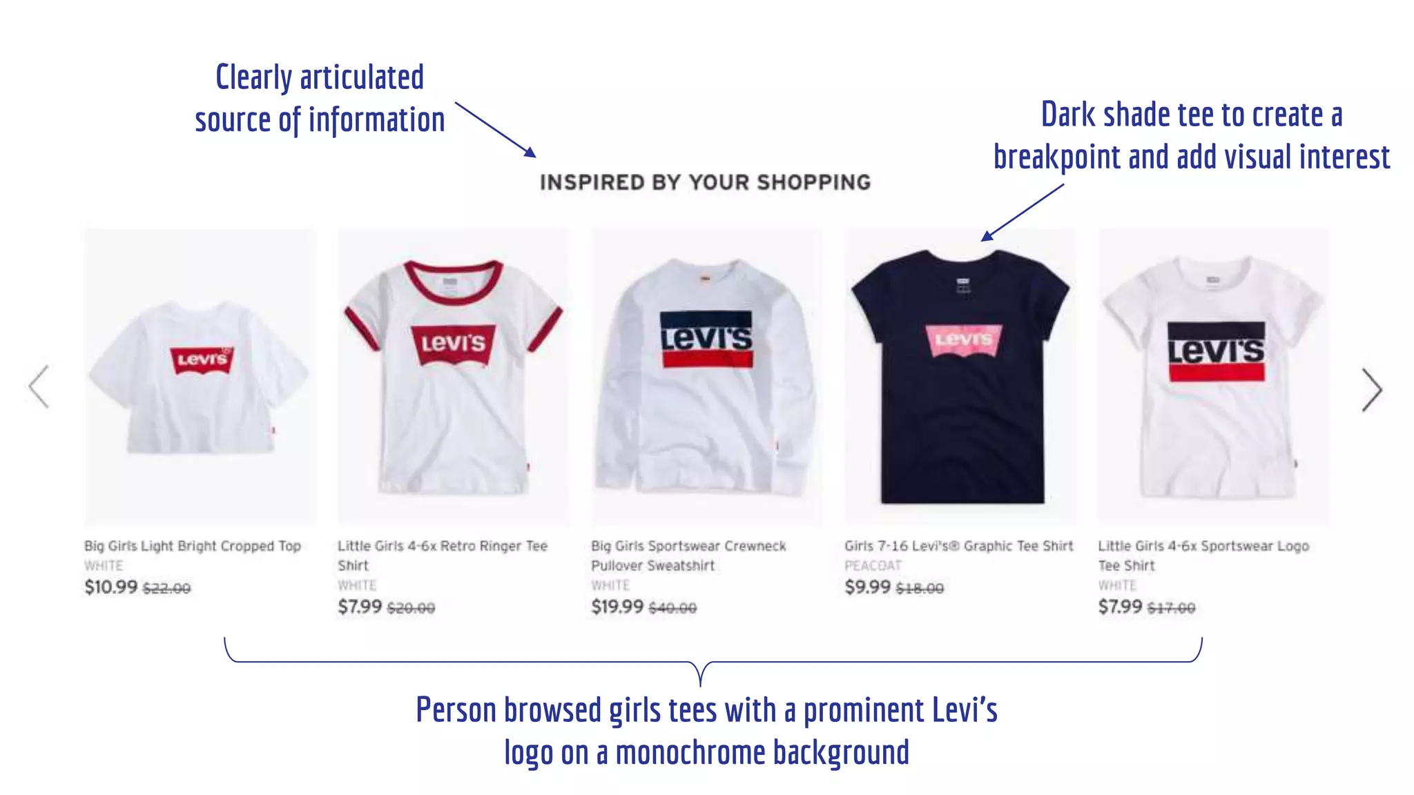 Clearly articulated
source of information
Person browsed girls tees with a prominent Levi’s
logo on a monochrome background
Dark shade tee to create a
breakpoint and add visual interest
 