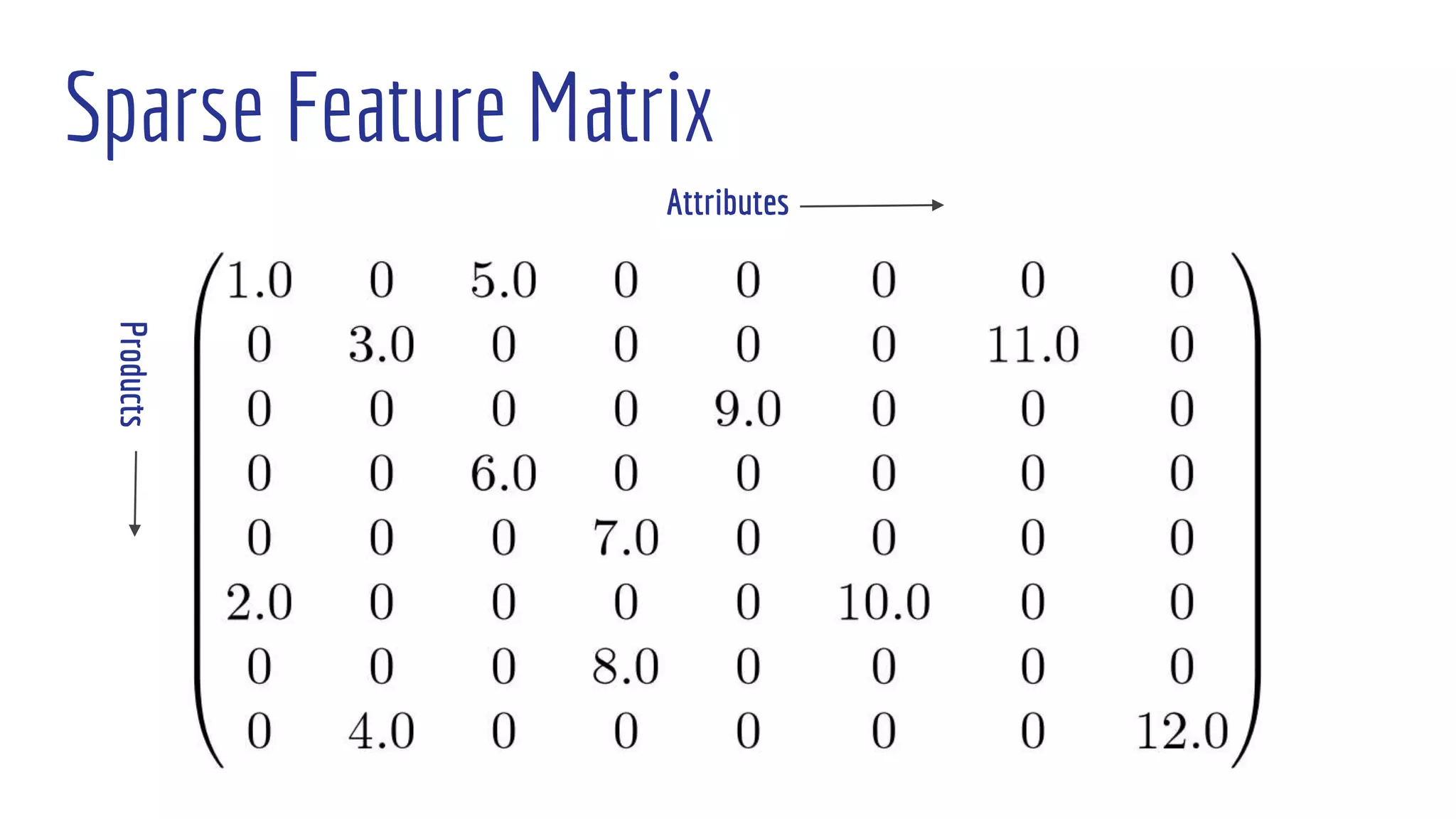 Sparse Feature Matrix
 
