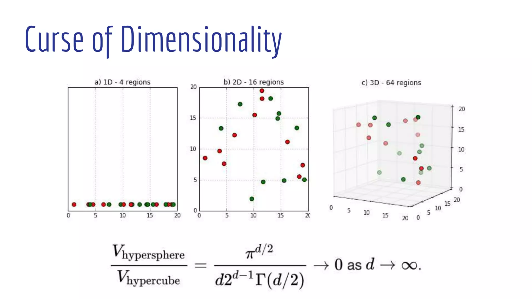 Curse of Dimensionality
 