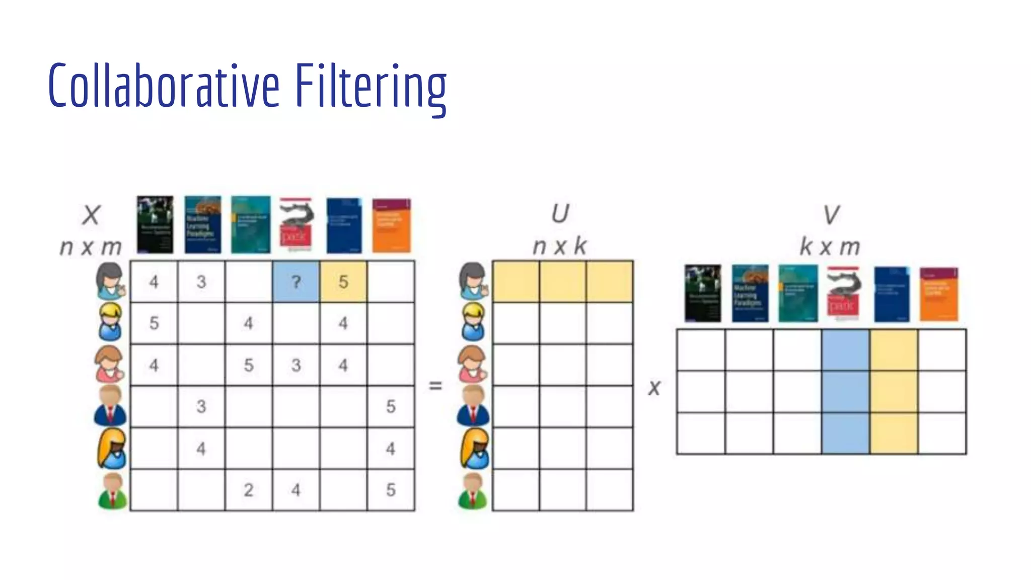 Collaborative Filtering
 