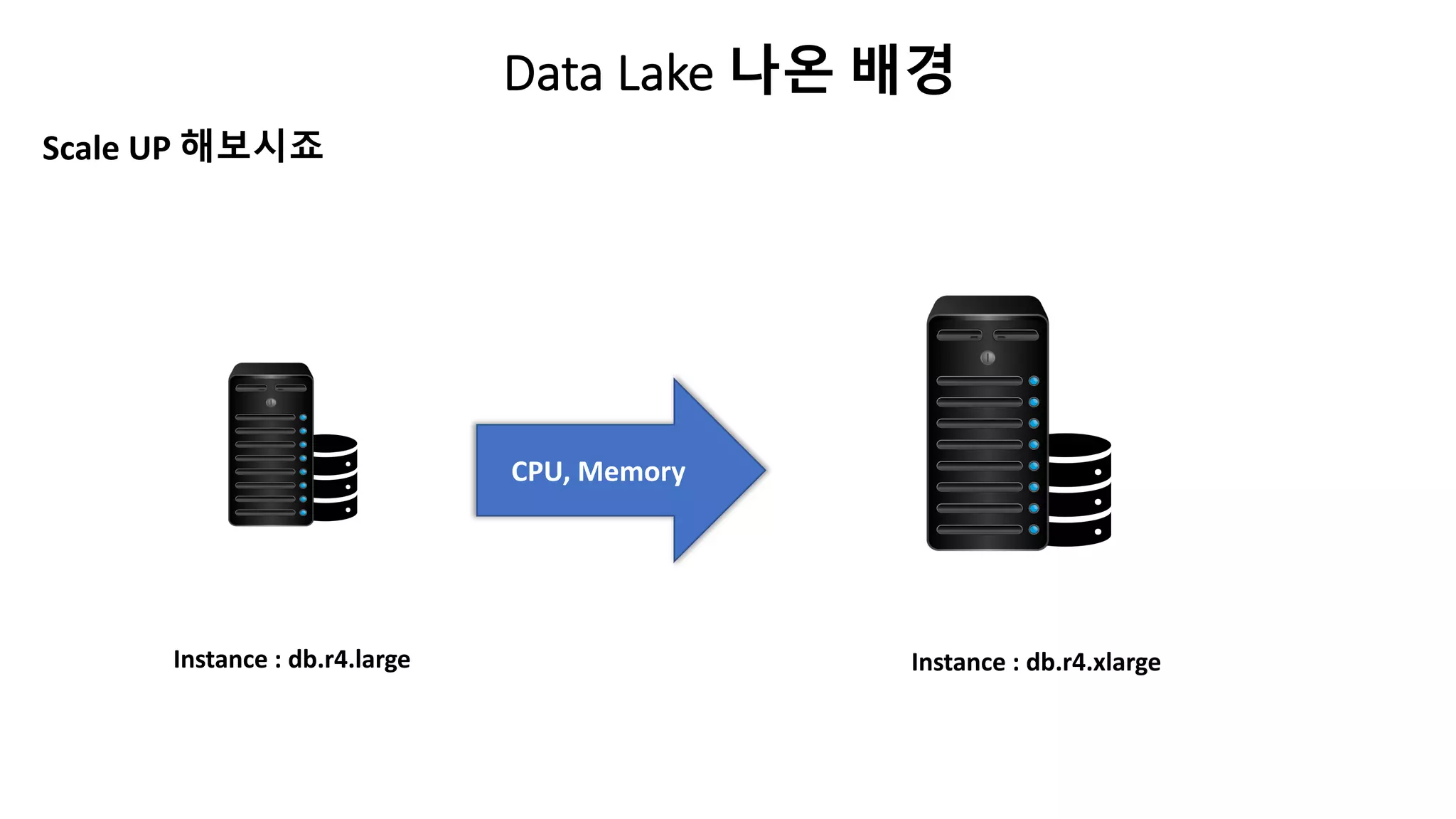 Data Lake 나온 배경
Scale UP 해보시죠
CPU, Memory
Instance : db.r4.large Instance : db.r4.xlarge
 