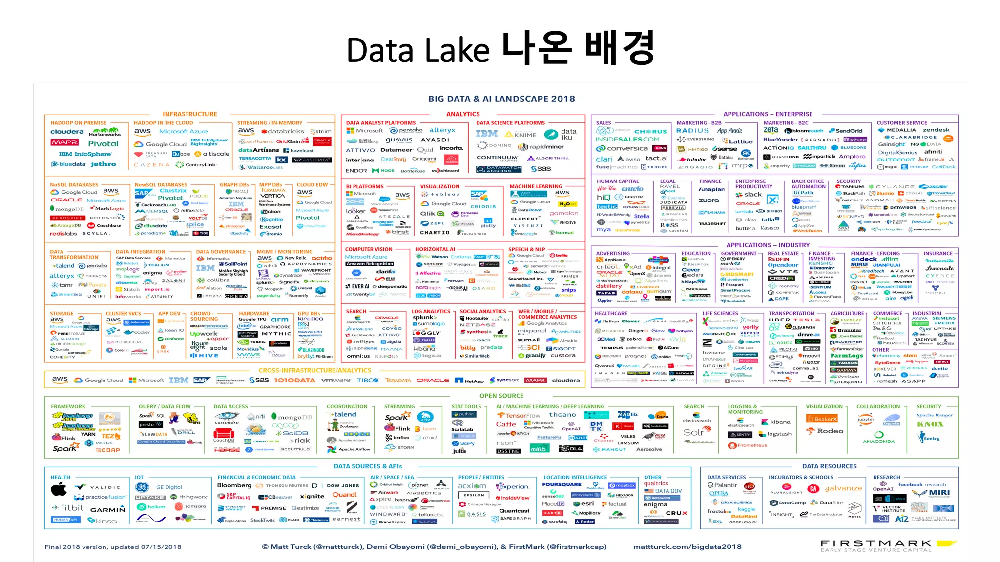 Data Lake 나온 배경
 