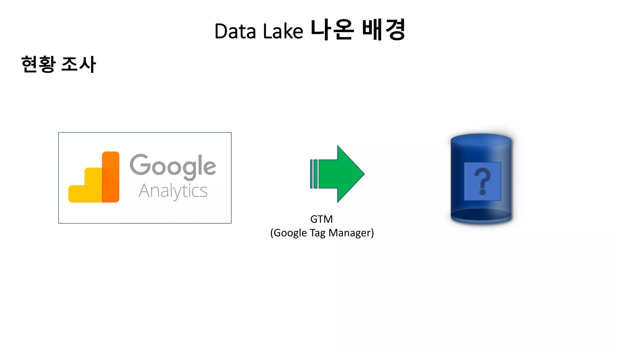 Data Lake 나온 배경
현황 조사
GTM
(Google Tag Manager)
 